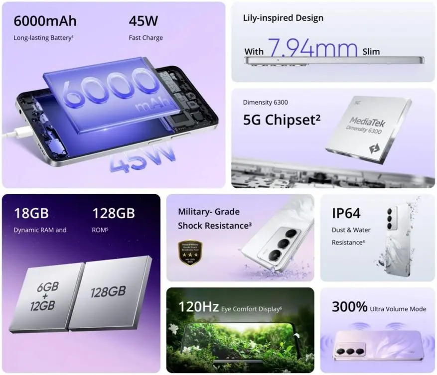 Realme представи смартфон P3 Lite с процесор Dimensity 6300 и батерия с капацитет 6000 mAh