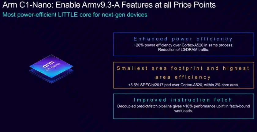 Краят на една епоха: ARM представи ядрата C1 и G1 за мобилни процесори – наименованието Cortex вече не се използва