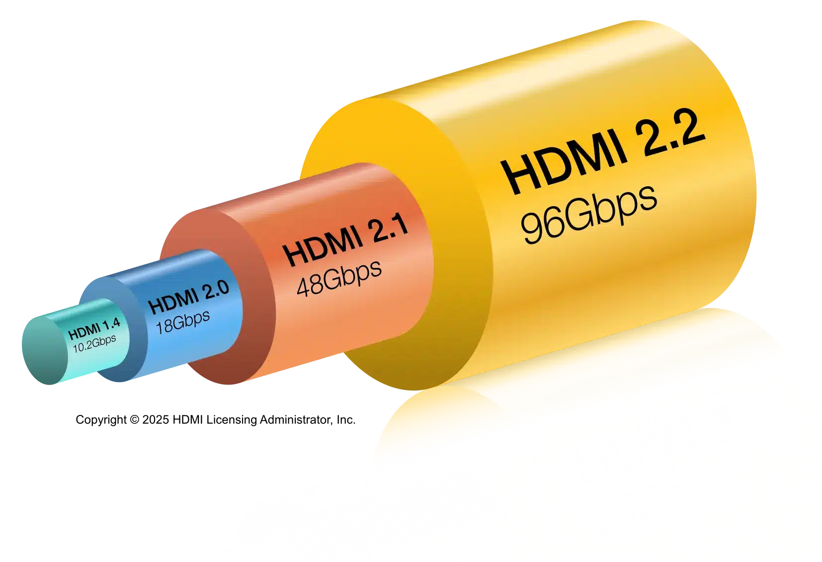 Ето защо вече не купувам евтини HDMI кабели – липсва им една важна особеност