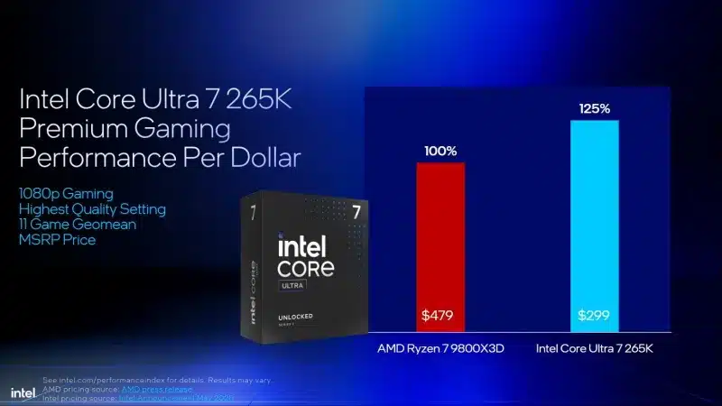 Intel отново тества Core Ultra 200 и обясни защо е по-добър от Ryzen 9000 и 9000X3D