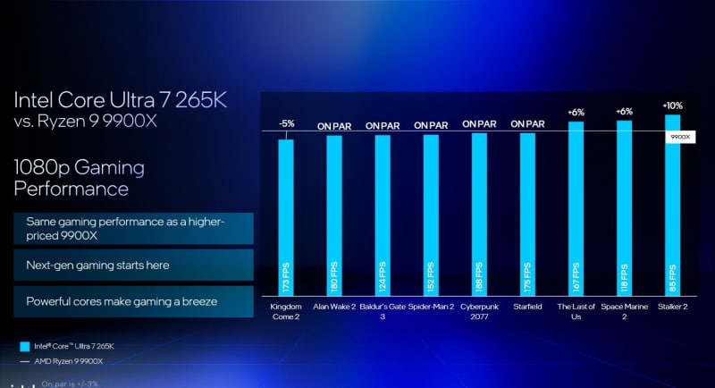Intel отново тества Core Ultra 200 и обясни защо е по-добър от Ryzen 9000 и 9000X3D
