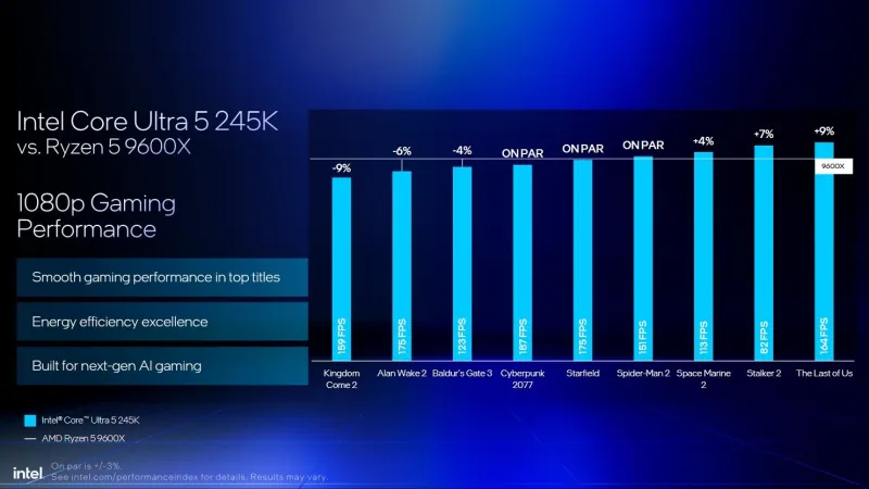 Intel отново тества Core Ultra 200 и обясни защо е по-добър от Ryzen 9000 и 9000X3D