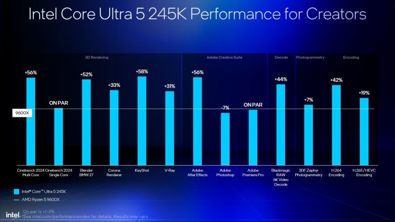 Intel отново тества Core Ultra 200 и обясни защо е по-добър от Ryzen 9000 и 9000X3D
