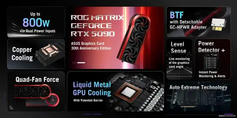 Asus ще пусне лимитирания ROG Matrix GeForce RTX 5090 в края на октомври