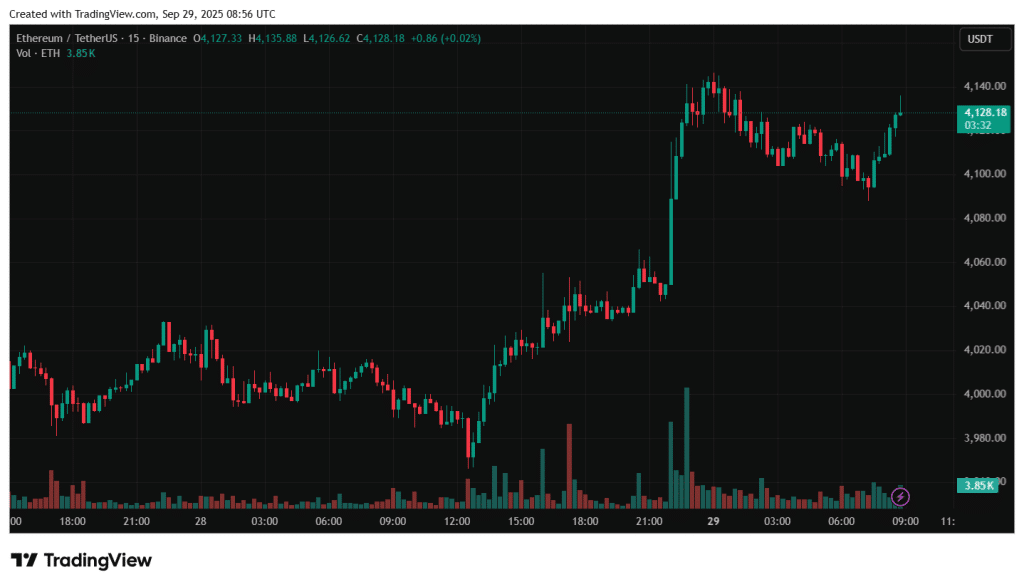 Анализаторът CryptoQuant прогнозира потенциален растеж на Ethereum