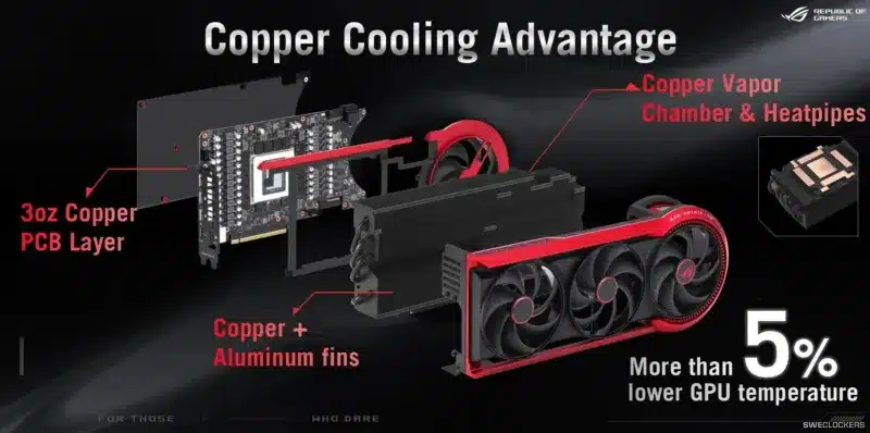Asus ще пусне лимитирания ROG Matrix GeForce RTX 5090 в края на октомври