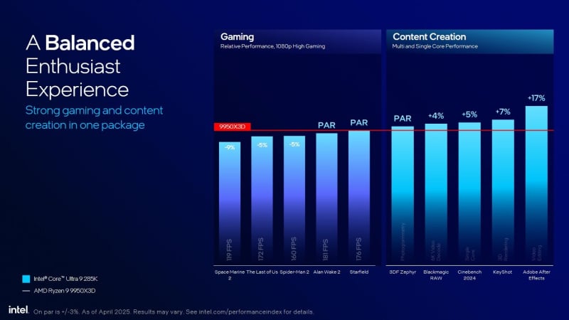 Intel отново тества Core Ultra 200 и обясни защо е по-добър от Ryzen 9000 и 9000X3D