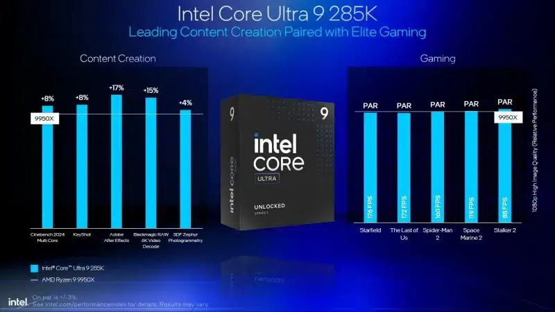 Intel отново тества Core Ultra 200 и обясни защо е по-добър от Ryzen 9000 и 9000X3D