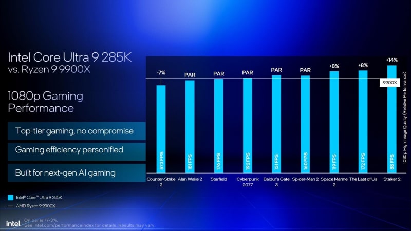 Intel отново тества Core Ultra 200 и обясни защо е по-добър от Ryzen 9000 и 9000X3D