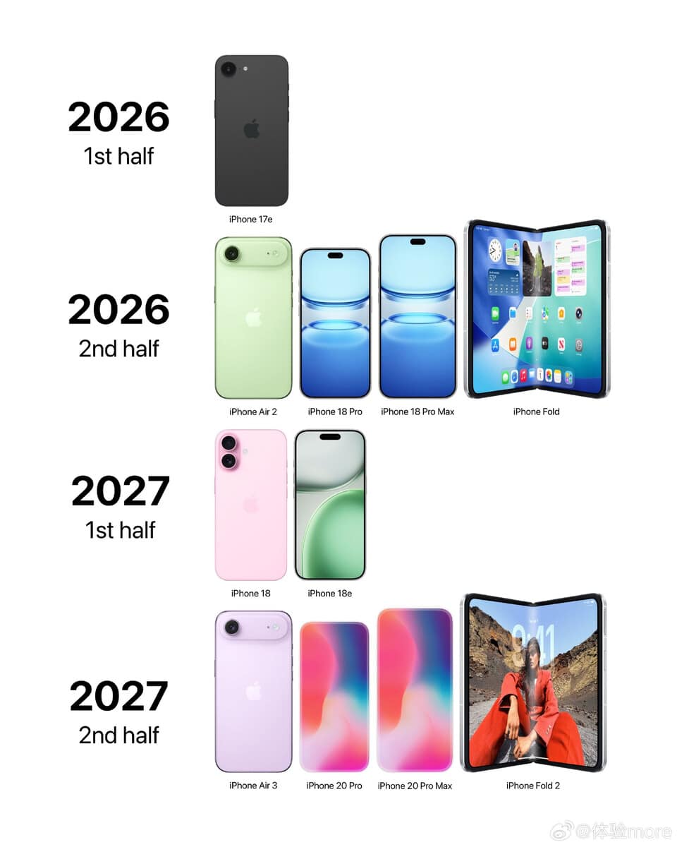 Apple ще пропусне iPhone 19 и ще премине направо към iPhone 20 през 2027 година