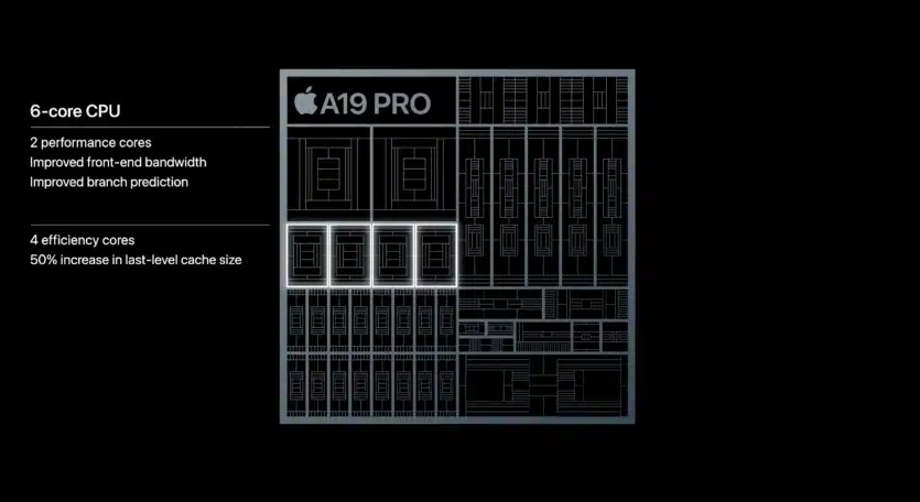 Процесорите Apple A19 Pro са със 150% по-бързи от своите предшественици: разликите между чиповете на iPhone 17/Pro/Air