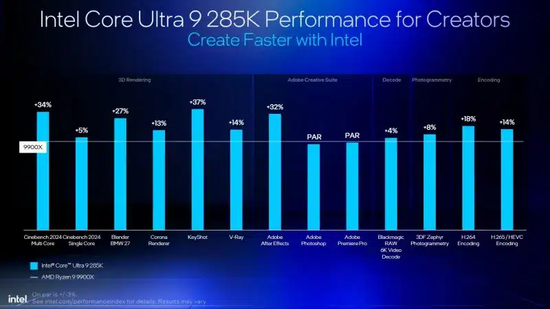 Intel отново тества Core Ultra 200 и обясни защо е по-добър от Ryzen 9000 и 9000X3D