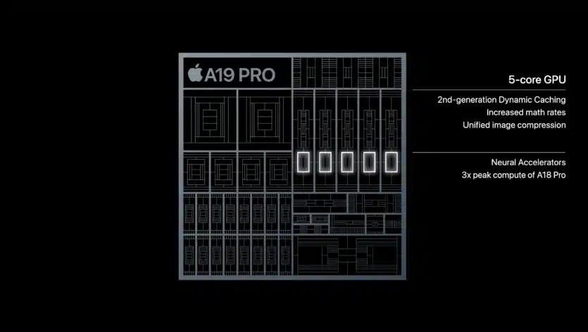 Процесорите Apple A19 Pro са със 150% по-бързи от своите предшественици: разликите между чиповете на iPhone 17/Pro/Air