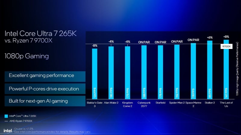 Intel отново тества Core Ultra 200 и обясни защо е по-добър от Ryzen 9000 и 9000X3D