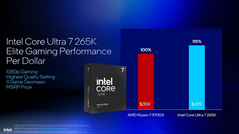 Intel отново тества Core Ultra 200 и обясни защо е по-добър от Ryzen 9000 и 9000X3D
