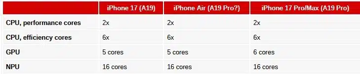 9 компромиса, които Apple е направила при създаването на ултратънкия iPhone Air