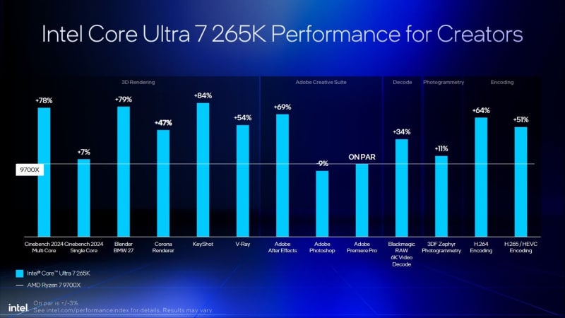 Intel отново тества Core Ultra 200 и обясни защо е по-добър от Ryzen 9000 и 9000X3D