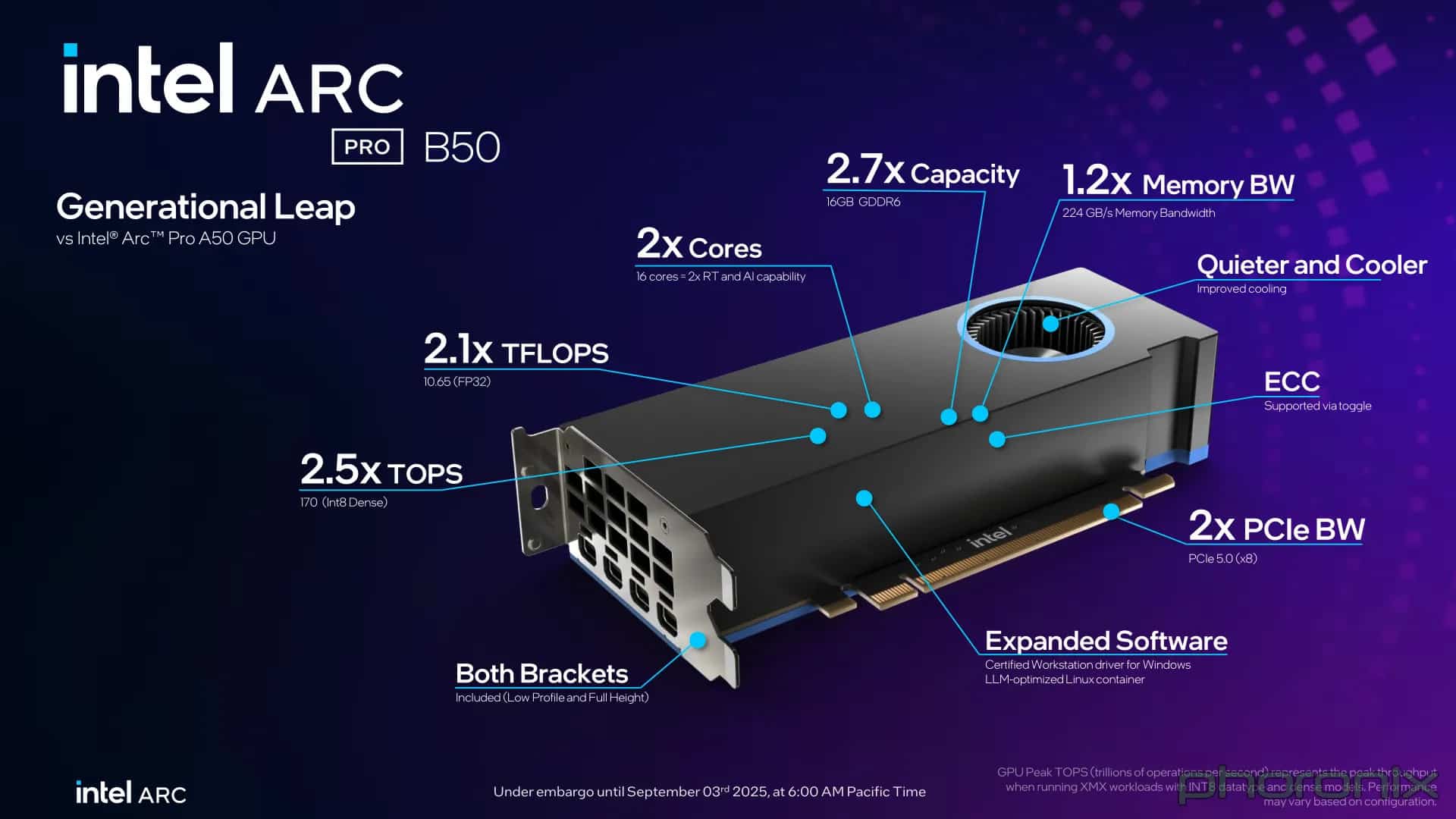 Intel пусна на пазара професионалната видеокарта от начално ниво Arc B50 за 9