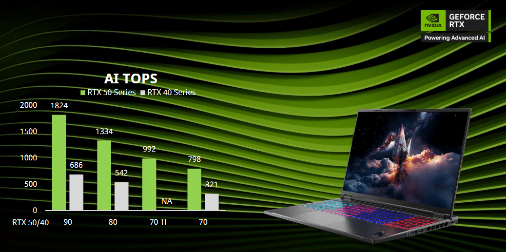 Acer Nitro 16 AI: Лаптопът, който превърна изкуствения интелект в геймърско оръжие