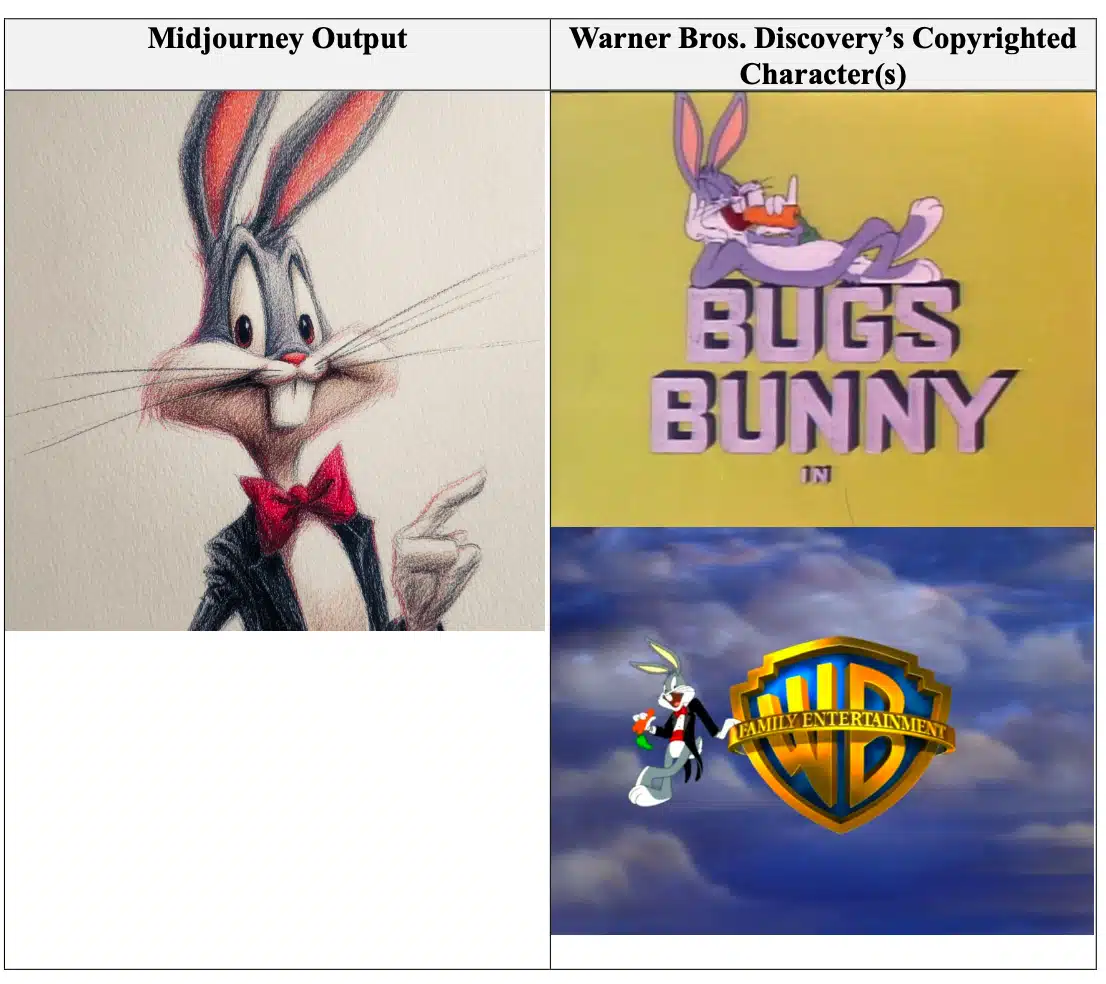 Warner Bros даде на съд Midjourney: AI услугата генерира изображения на Батман, Супермен и Бъгс Бъни твърде добре