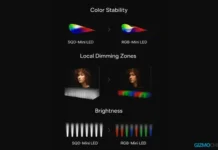 TCL представи нова технология зa подсветка SQD-Mini LED със „супер квантови точки“