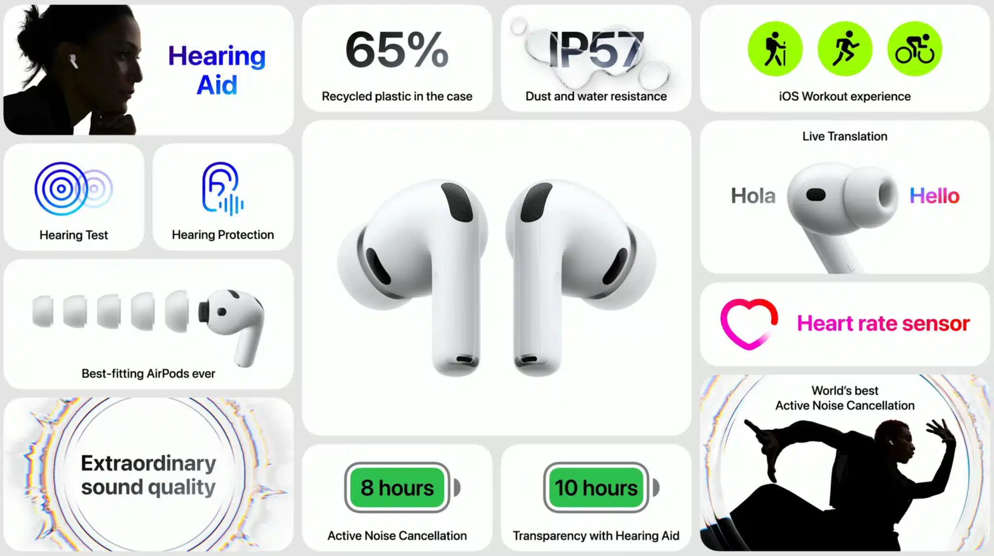 Apple представи AirPods Pro 3 с „най-доброто активно шумопотискане в света“ и сензор за измерване на сърдечния ритъм