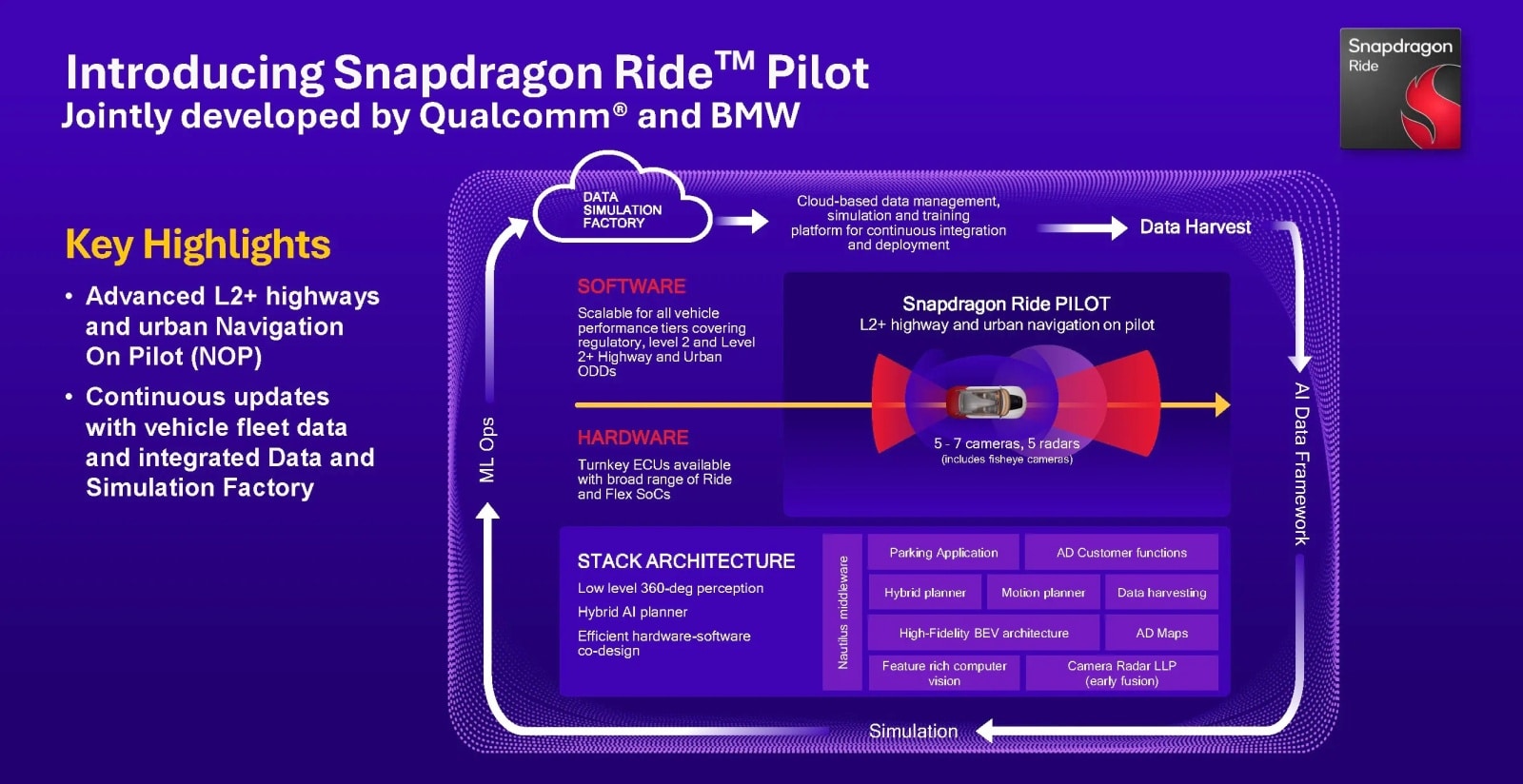 Qualcomm и BMW ще представят революционна система за автономно шофиране