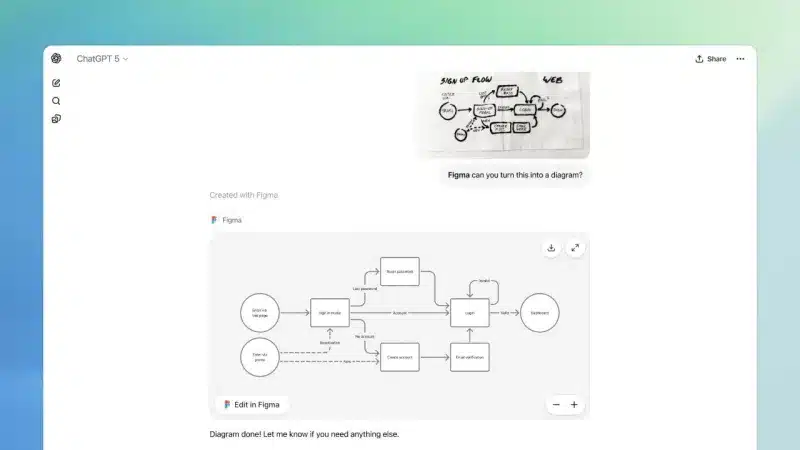 ChatGPT вече може да стартира Spotify, Canva и много други приложения директно в чата