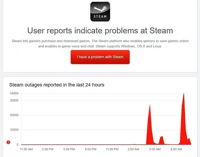 Steam спря да работи в целия свят