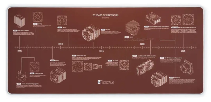 За своята 20-годишнина, Noctua пусна голяма компютърна подложка с историята на своите охладители