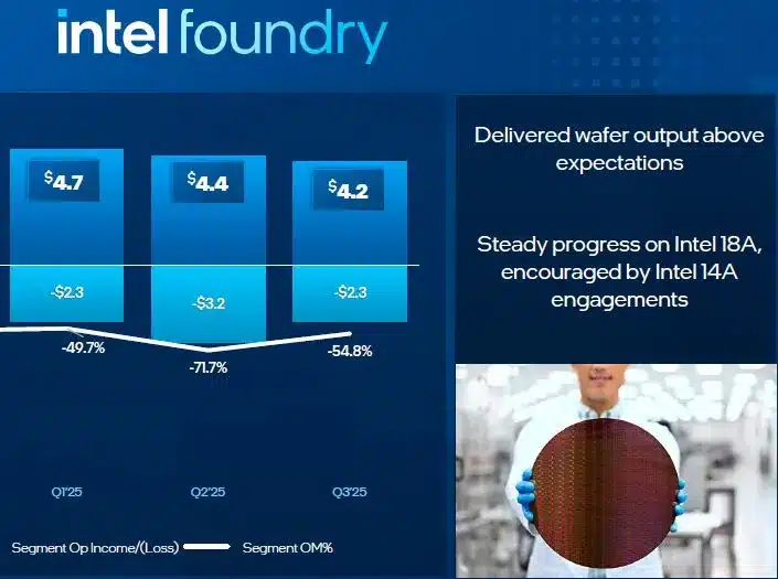 Intel прогнозира дефицит на Core процесорите – Windows 10 предизвиква експлозивно търсене на персонални компютри