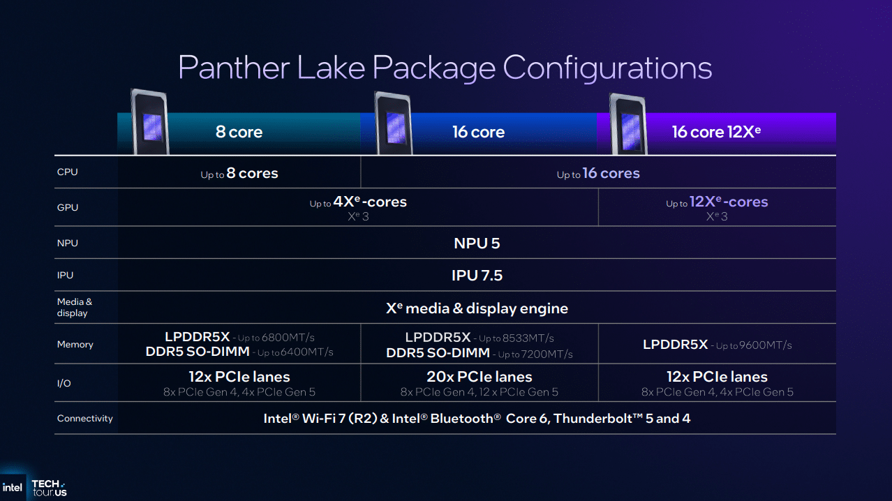 Intel представи процесорите Core Ultra 3: 18A процес, нови Cougar Cove и Darkmont ядра и Xe3 графика