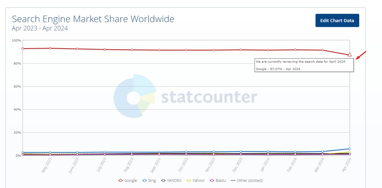 Не, Windows 7 не печели по-голям пазарен дял през 2025 година