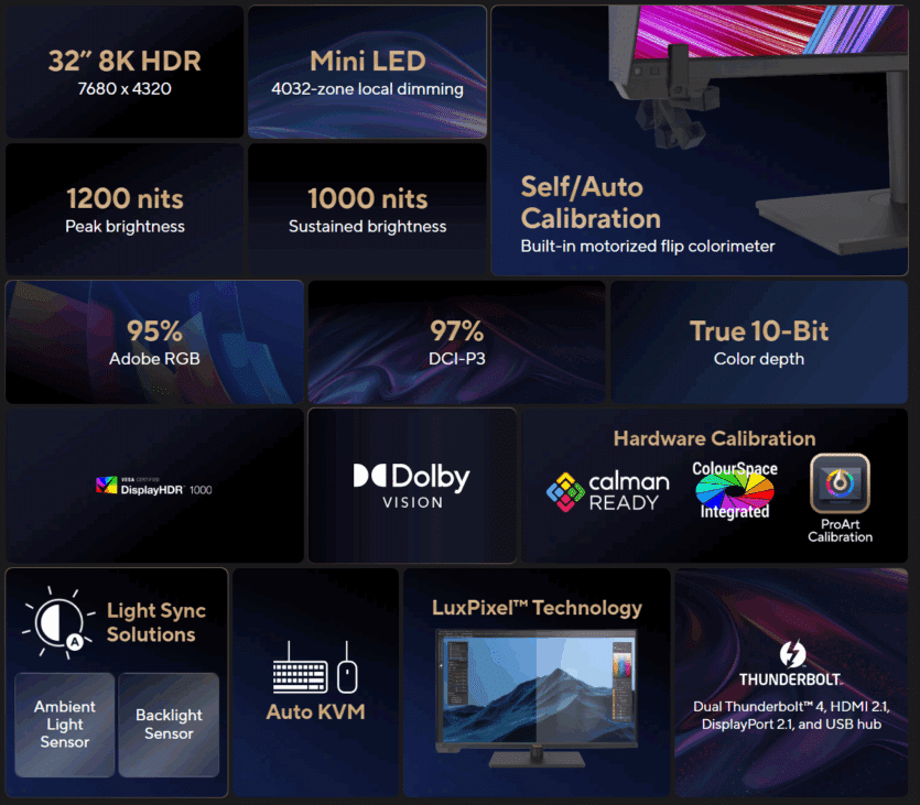 Първият в света 8K HDR mini LED монитор: ASUS анонсира ProArt Display 8K PA32KCX