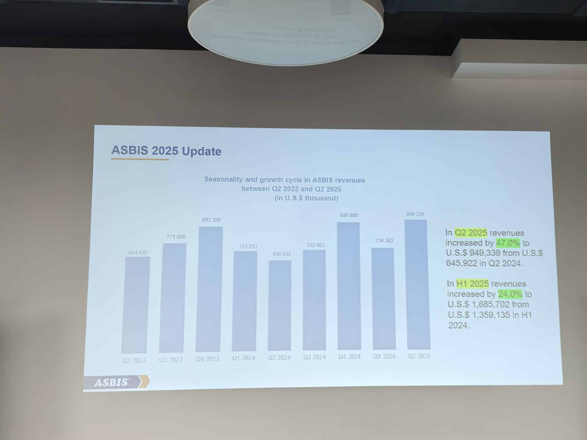 ASBIS Академия 2025: Три дни технологии, вдъхновение и хора