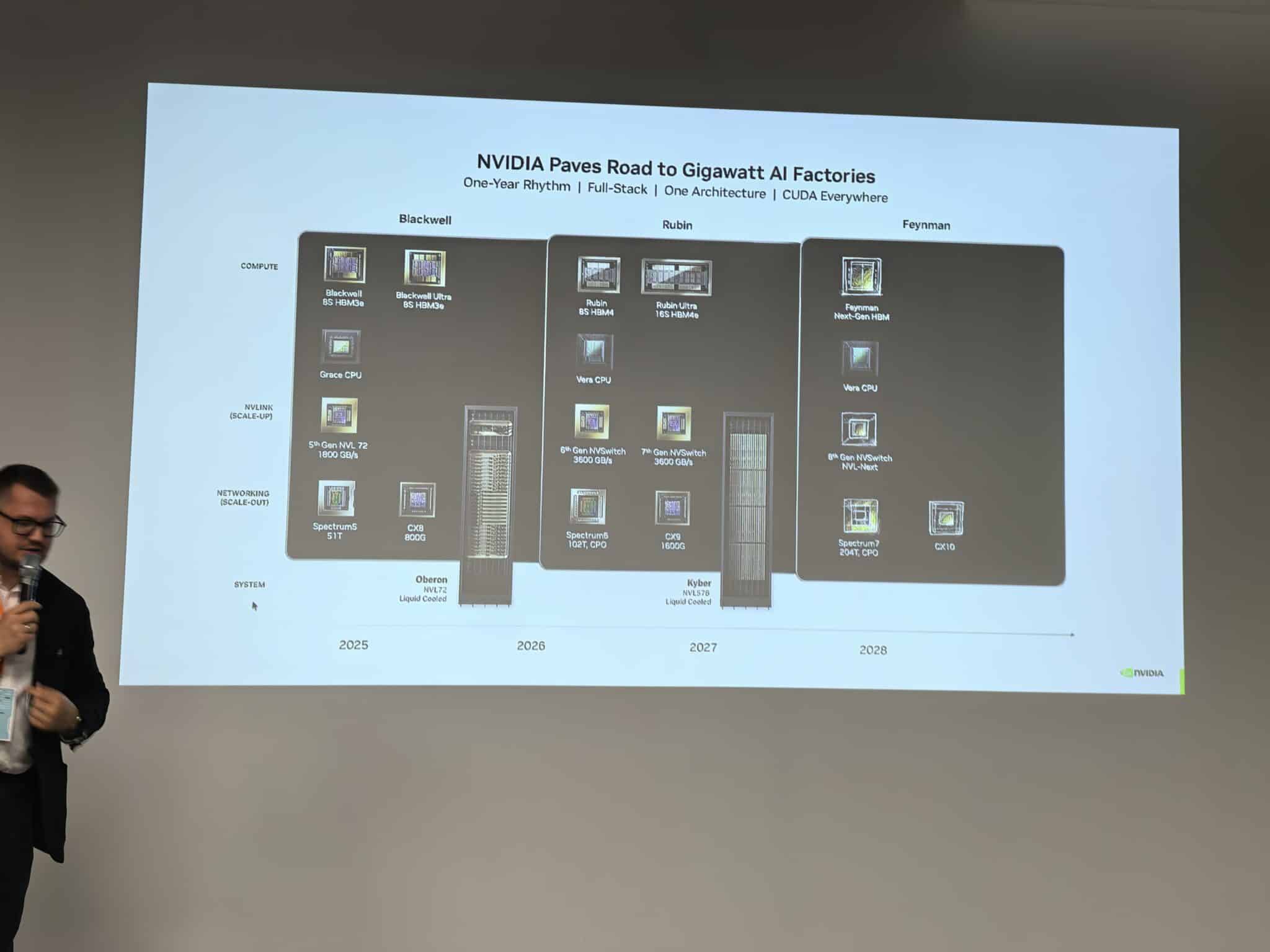 NVIDIA: Ерата на физическия изкуствен интелект започна