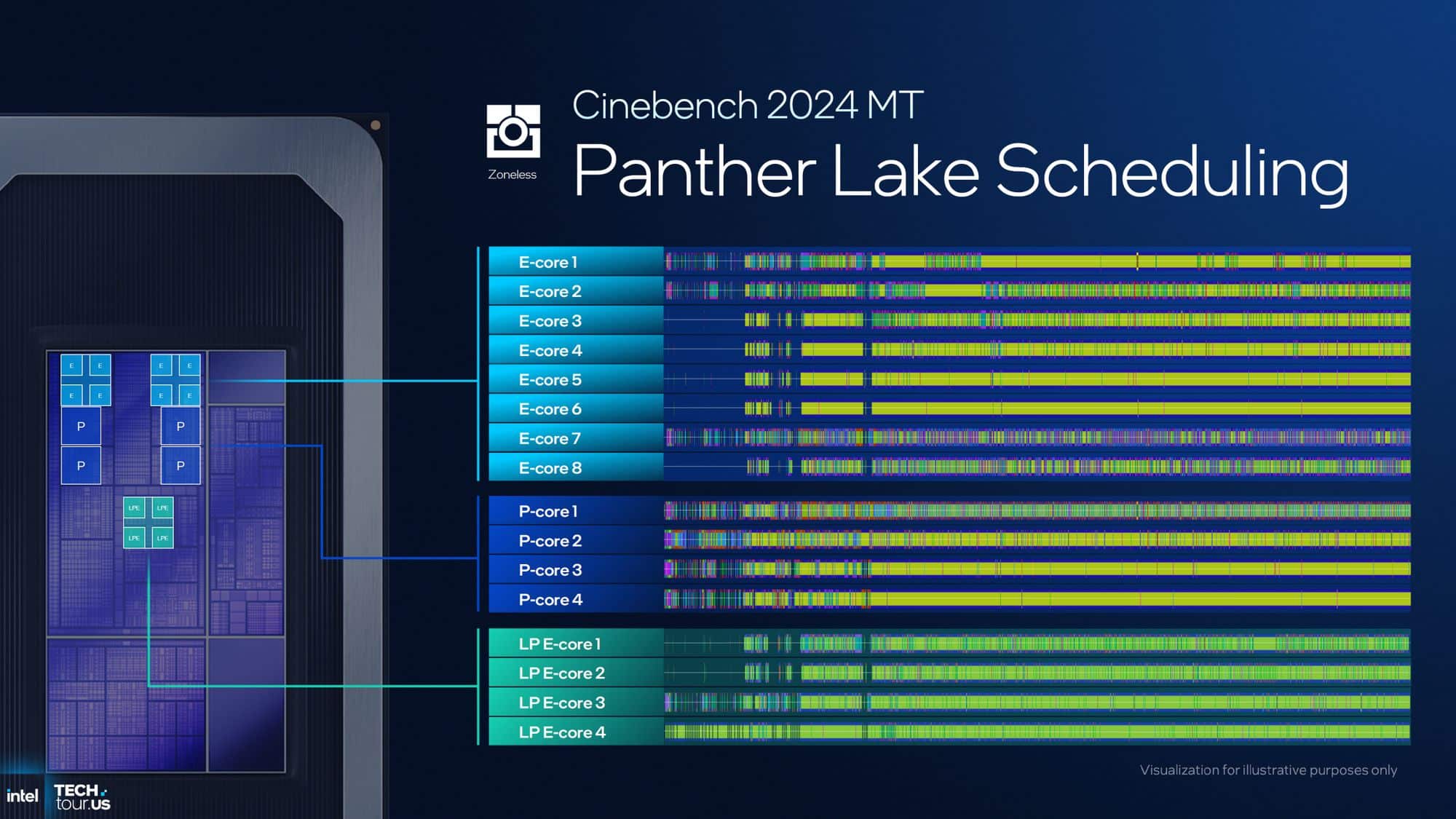 Intel представи процесорите Core Ultra 3: 18A процес, нови Cougar Cove и Darkmont ядра и Xe3 графика
