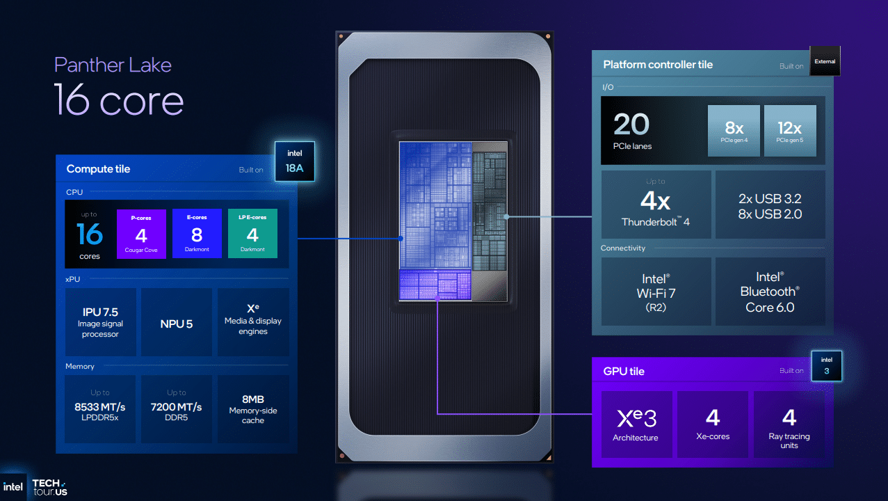 Intel представи процесорите Core Ultra 3: 18A процес, нови Cougar Cove и Darkmont ядра и Xe3 графика