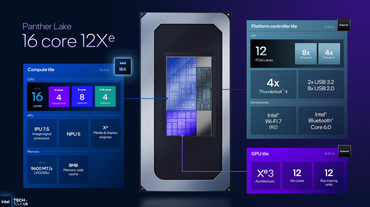 Intel представи процесорите Core Ultra 3: 18A процес, нови Cougar Cove и Darkmont ядра и Xe3 графика