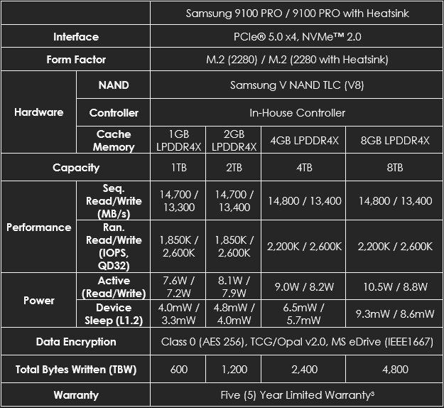 Samsung 9100 Pro 8TB: Тихият звяр, който не признава граници