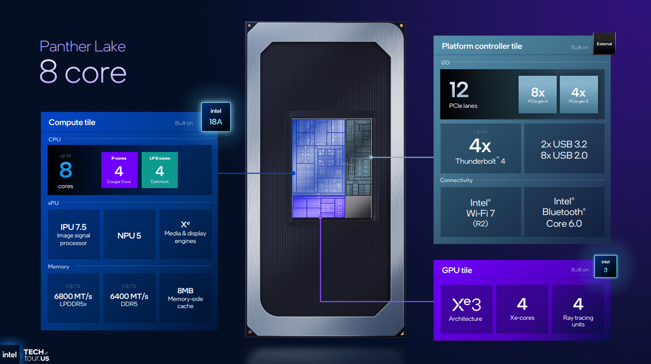 Intel представи процесорите Core Ultra 3: 18A процес, нови Cougar Cove и Darkmont ядра и Xe3 графика
