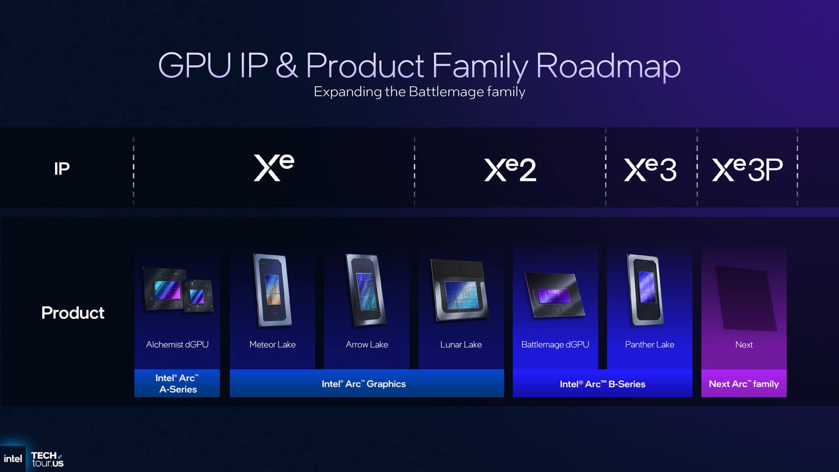 Intel представи Crescent Island – GPU, базиран на Xe3P архитектура и 160GB LPDDR5X памет за AI приложения