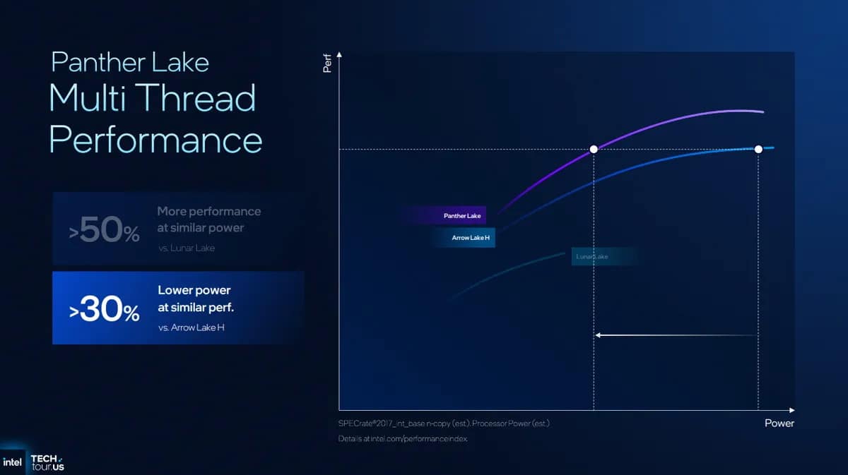 Intel представи процесорите Core Ultra 3: 18A процес, нови Cougar Cove и Darkmont ядра и Xe3 графика