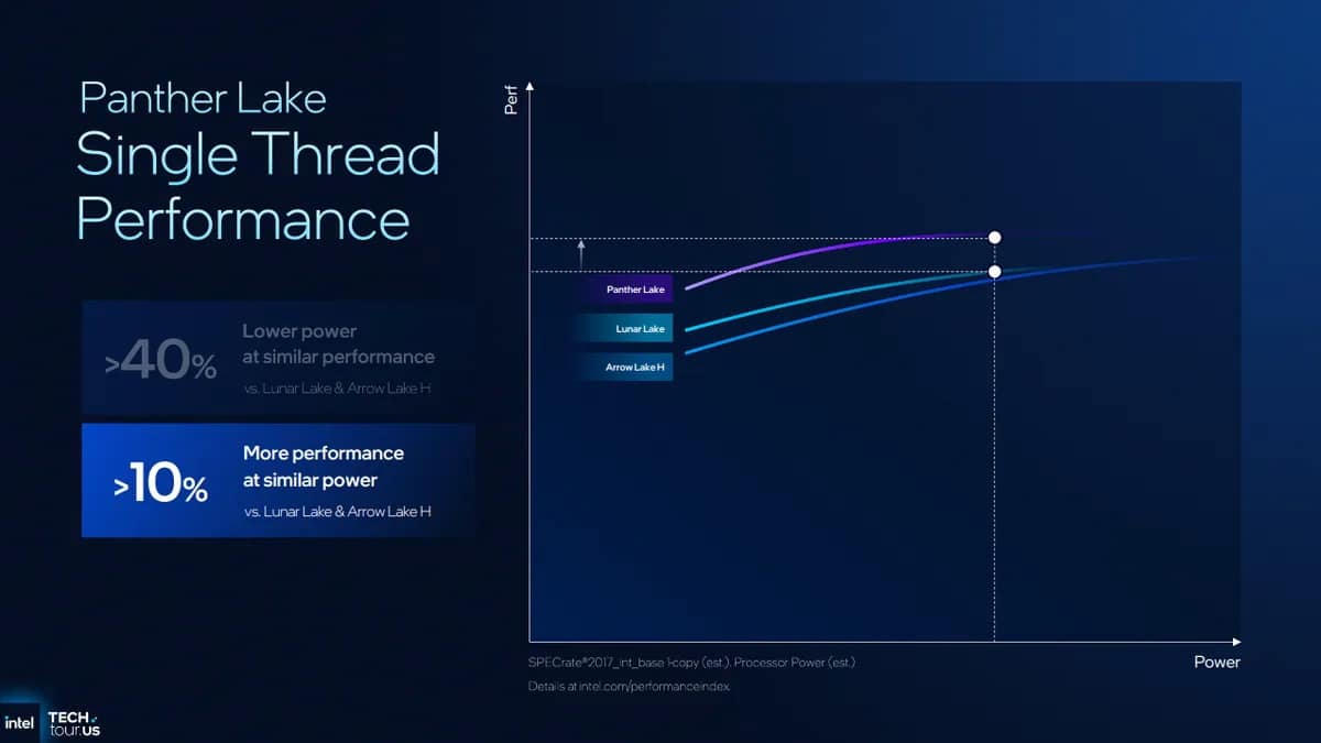 Intel представи процесорите Core Ultra 3: 18A процес, нови Cougar Cove и Darkmont ядра и Xe3 графика