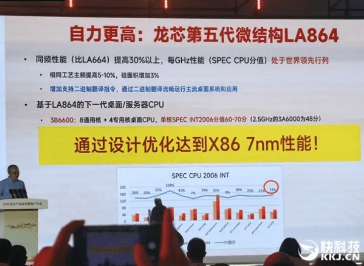Loongson планира да достигне производителността на Intel 7nm в следващото поколение процесори