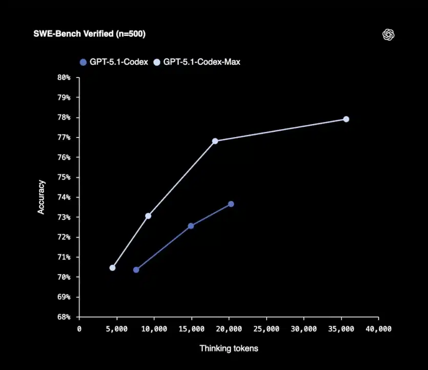 Изкуственият интелект, който всички чакаха: OpenAI стартира GPT-5.1 Pro за платените потребители на ChatGPT