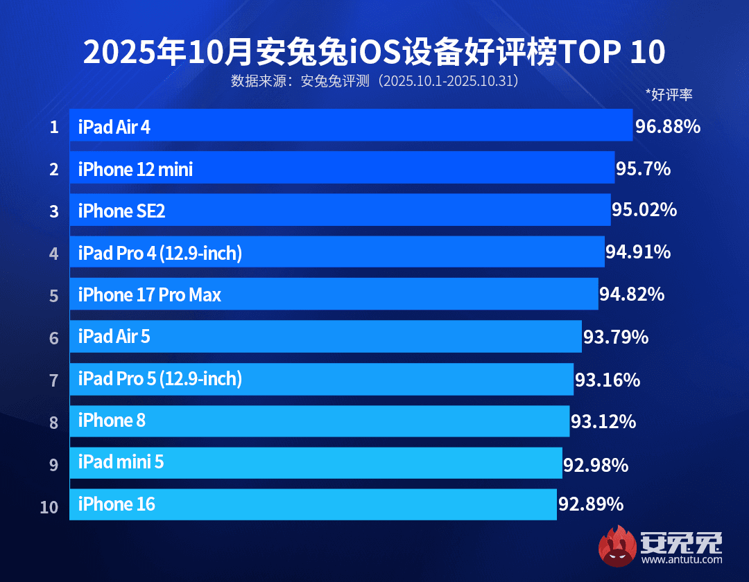 Ето списък на остарелите iPhone-и, които се оказаха по-добри от iPhone 17 Pro Max