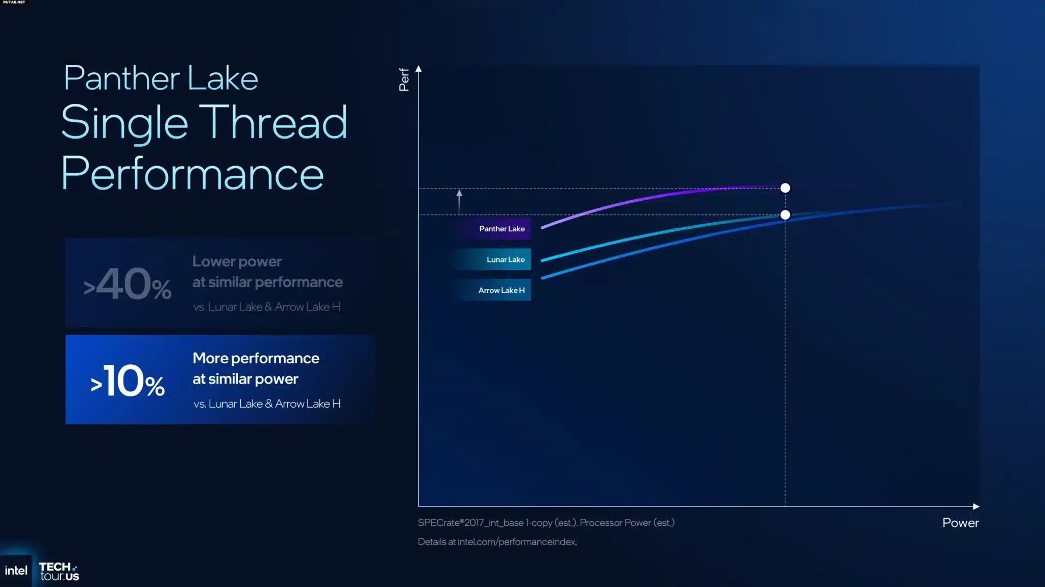 Процесор Intel Panther Lake се появи в Geekbench с умерени резултати