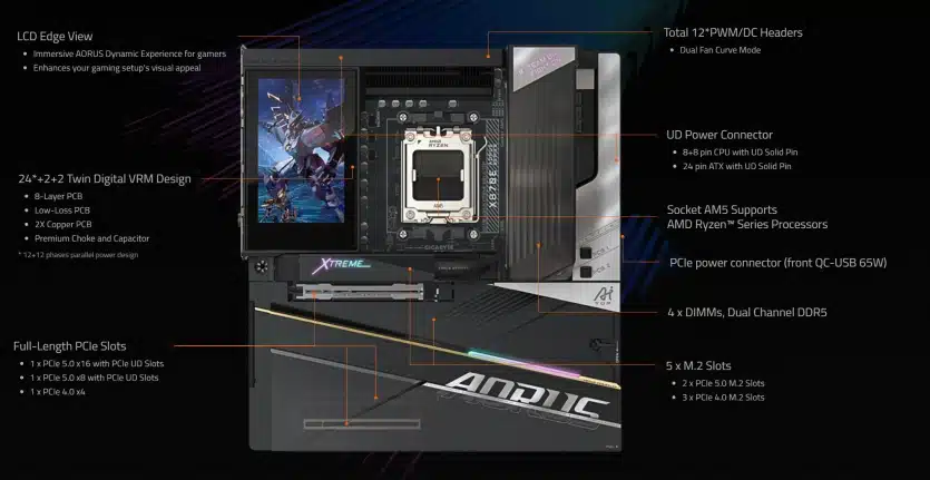 Gigabyte представи AM5 дънна платка с вграден 5“ дисплей