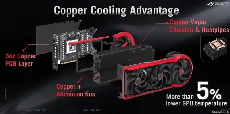 Asus ROG Matrix Platinum GeForce RTX 5090 се появи в Европа на цена над €4000